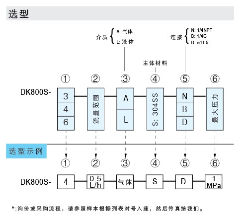 DK800S-3、DK800S-4、DK800S-6 玻璃轉(zhuǎn)子流量計